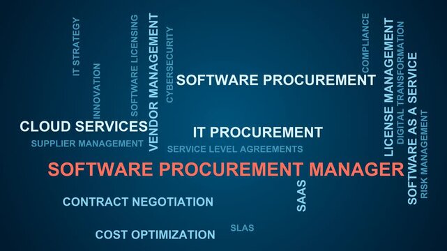 Software Procurement Manager Word Cloud