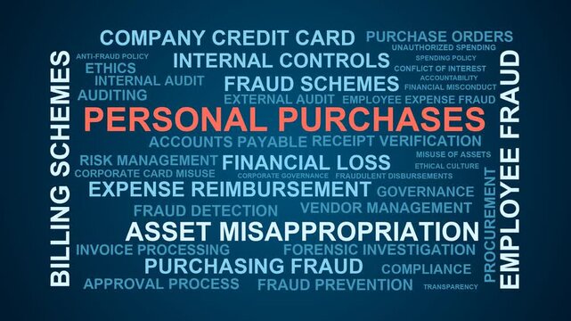 Personal Purchases Word Cloud