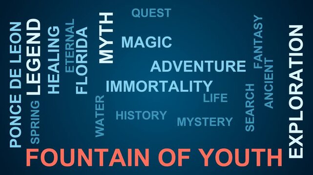 Fountain Of Youth Word Cloud