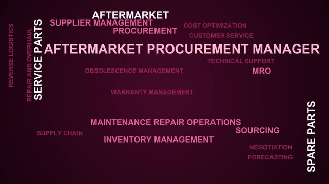 Aftermarket Procurement Manager Word Cloud