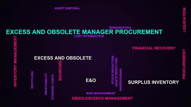 Excess And Obsolete Manager Procurement Word Cloud