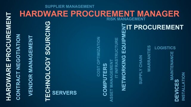Hardware Procurement Manager Word Cloud