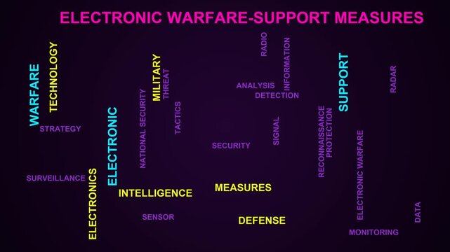 Electronic Warfare-Support Measures Word Cloud