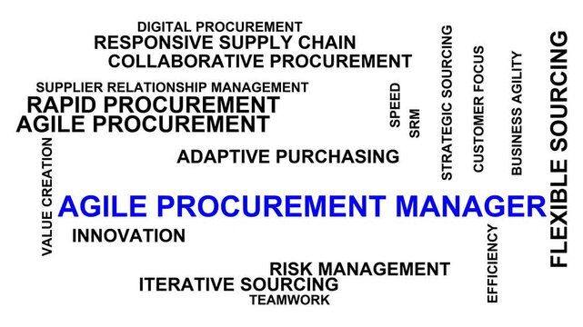 Agile Procurement Manager Word Cloud