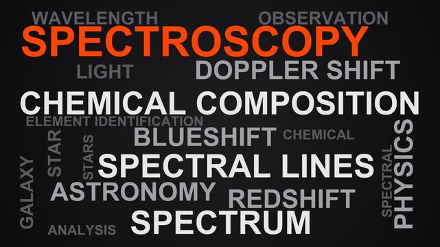Spectroscopy Word Cloud