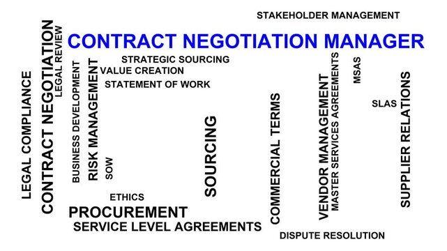 Contract Negotiation Manager Word Cloud