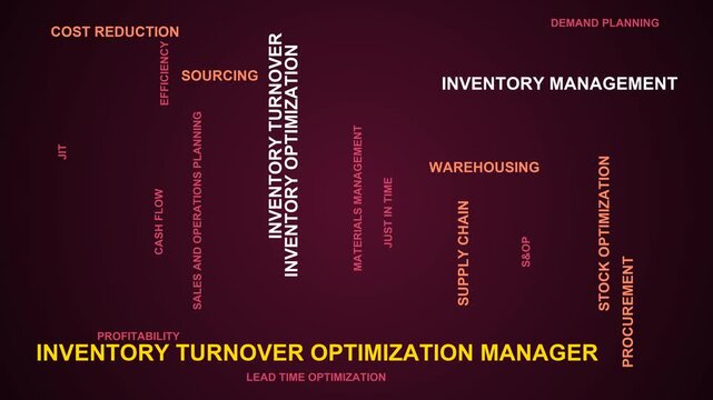Inventory Turnover Optimization Manager Word Cloud