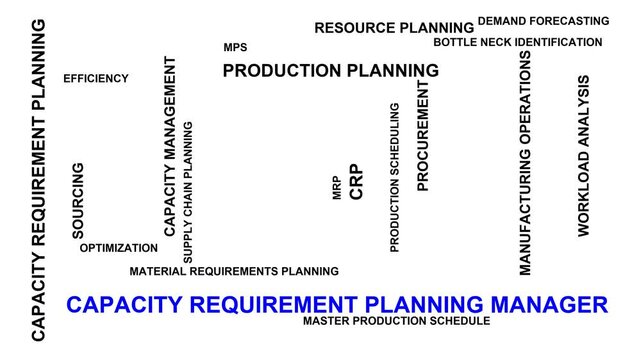 Capacity Requirement Planning Manager Word Cloud