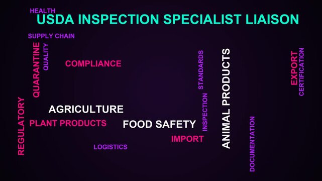 Usda Inspection Specialist Liaison Word Cloud