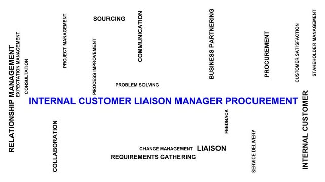 Internal Customer Liaison Manager Procurement Word Cloud