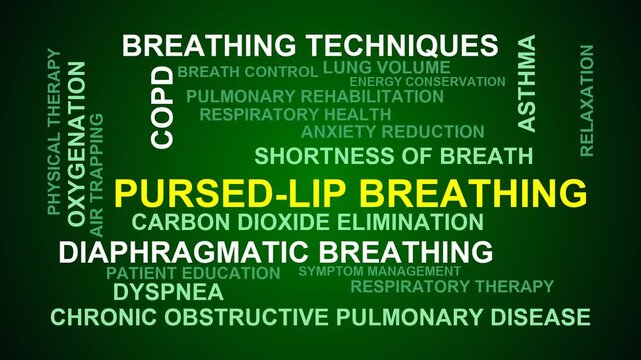 Pursed-Lip Breathing Word Cloud