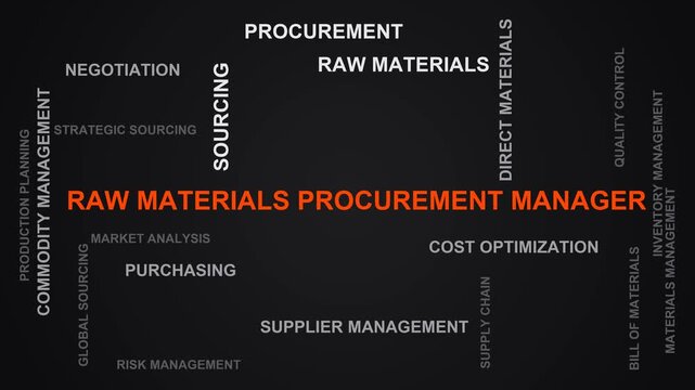 Raw Materials Procurement Manager Word Cloud