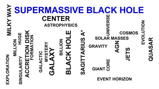 Supermassive Black Hole Word Cloud