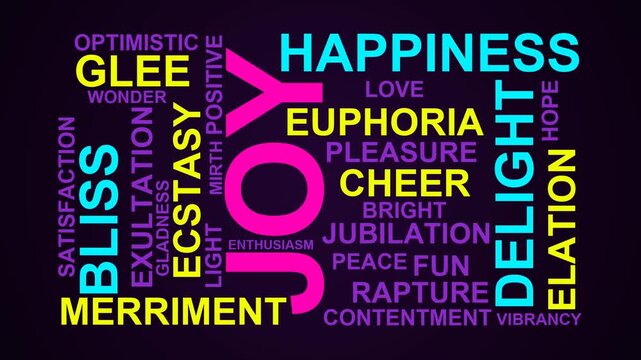 Joy Word Cloud