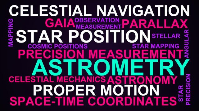 Astrometry Word Cloud