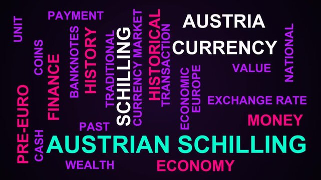 Austrian Schilling Word Cloud