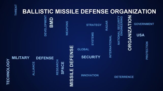 Ballistic Missile Defense Organization Word Cloud