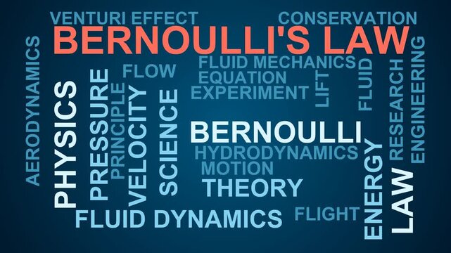 Bernoulli'S Law Word Cloud