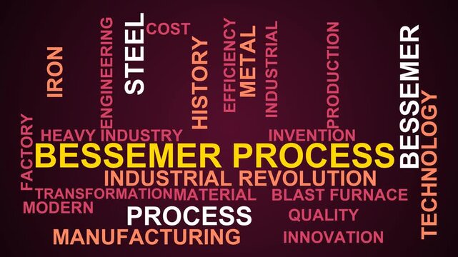 Bessemer Process Word Cloud