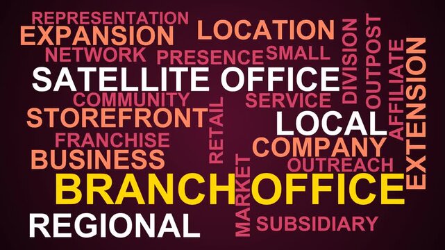 Branch Office Word Cloud