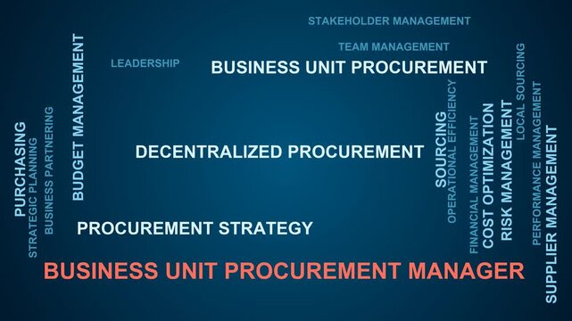 Business Unit Procurement Manager Word Cloud