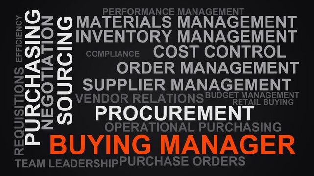 Buying Manager Word Cloud