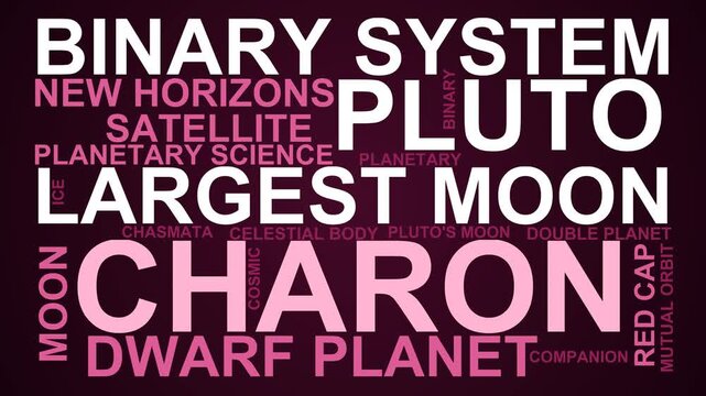 Charon Word Cloud