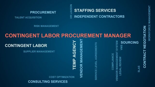 Contingent Labor Procurement Manager Word Cloud