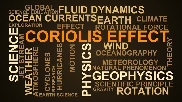 Coriolis Effect Word Cloud