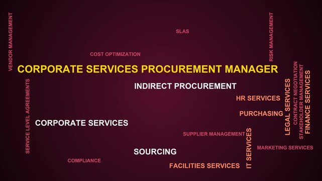 Corporate Services Procurement Manager Word Cloud