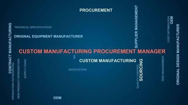 Custom Manufacturing Procurement Manager Word Cloud