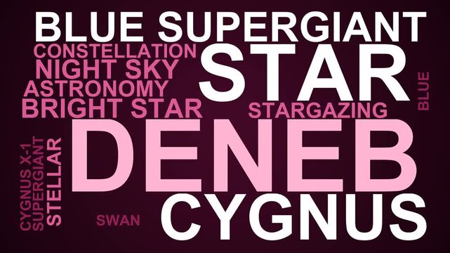 Deneb Word Cloud