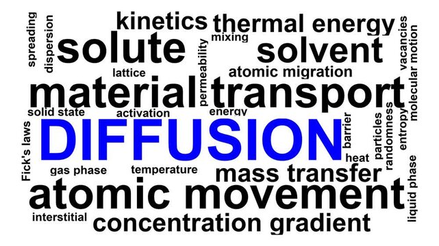 Diffusion Word Cloud