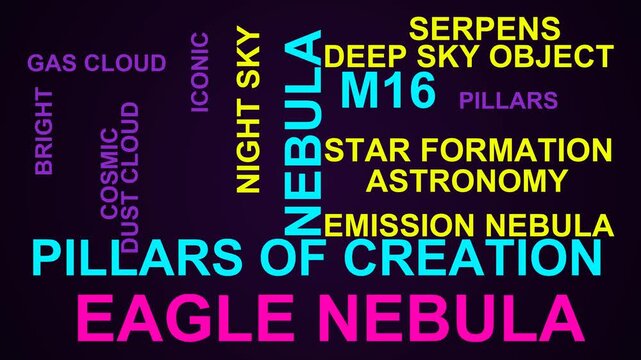 Eagle Nebula Word Cloud