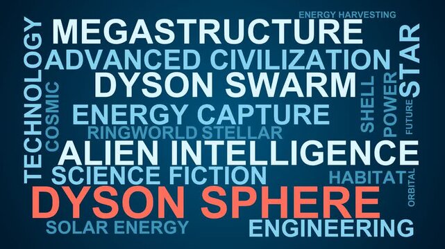 Dyson Sphere Word Cloud