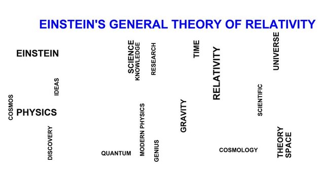 Einstein'S General Theory Of Relativity Word Cloud