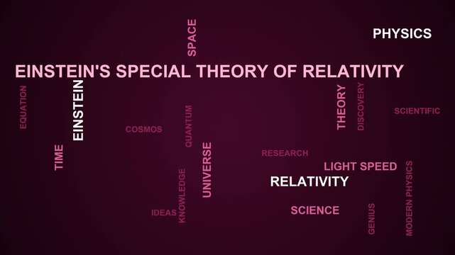 Einstein'S Special Theory Of Relativity Word Cloud