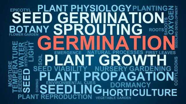 Germination Word Cloud