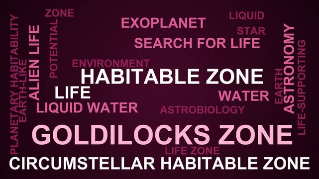 Goldilocks Zone Word Cloud