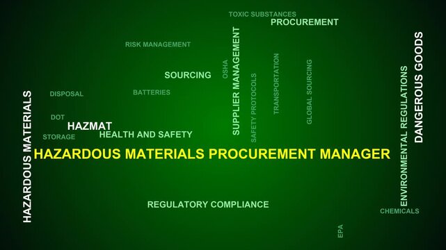 Hazardous Materials Procurement Manager Word Cloud