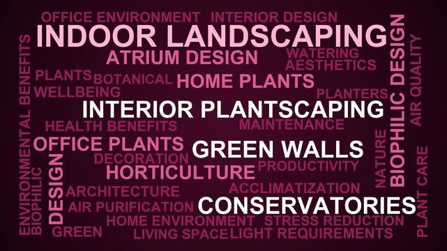 Indoor Landscaping Word Cloud