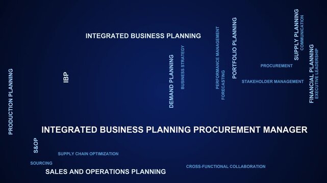 Integrated Business Planning Procurement Manager Word Cloud