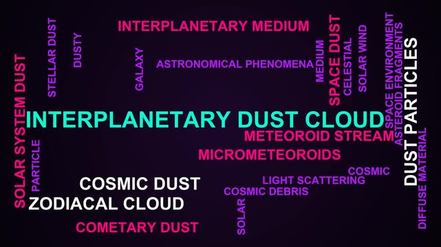 Interplanetary Dust Cloud Word Cloud