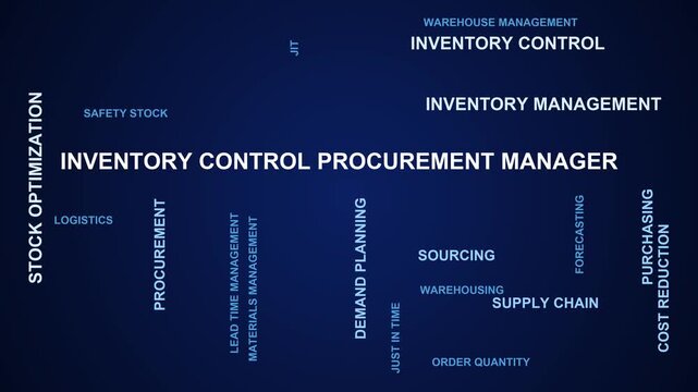 Inventory Control Procurement Manager Word Cloud