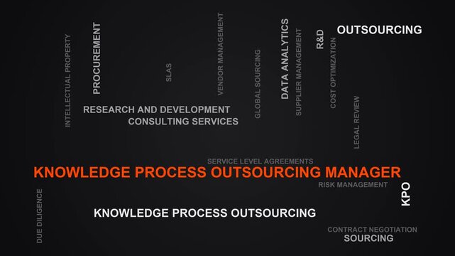 Knowledge Process Outsourcing Manager Word Cloud