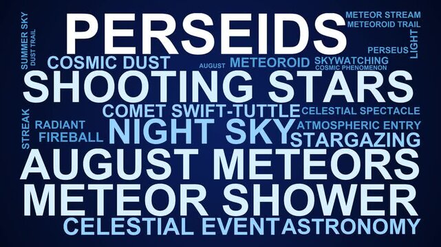 Perseids Word Cloud