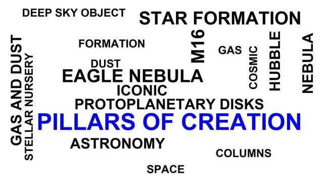 Pillars Of Creation Word Cloud
