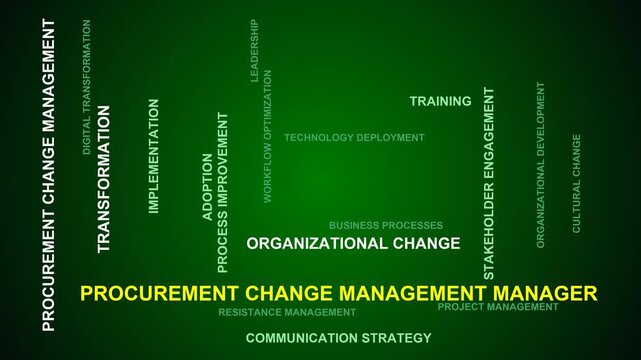 Procurement Change Management Manager Word Cloud