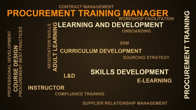 Procurement Training Manager Word Cloud