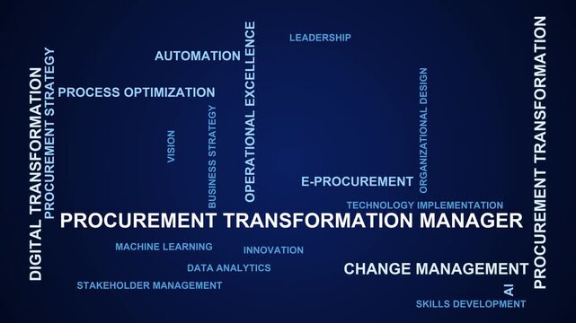 Procurement Transformation Manager Word Cloud